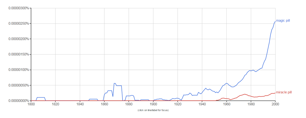 google-ngram