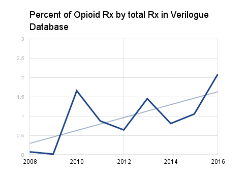 opioid-blog-post-chart-11-22-16