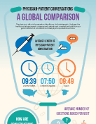 Global Voice Comparison